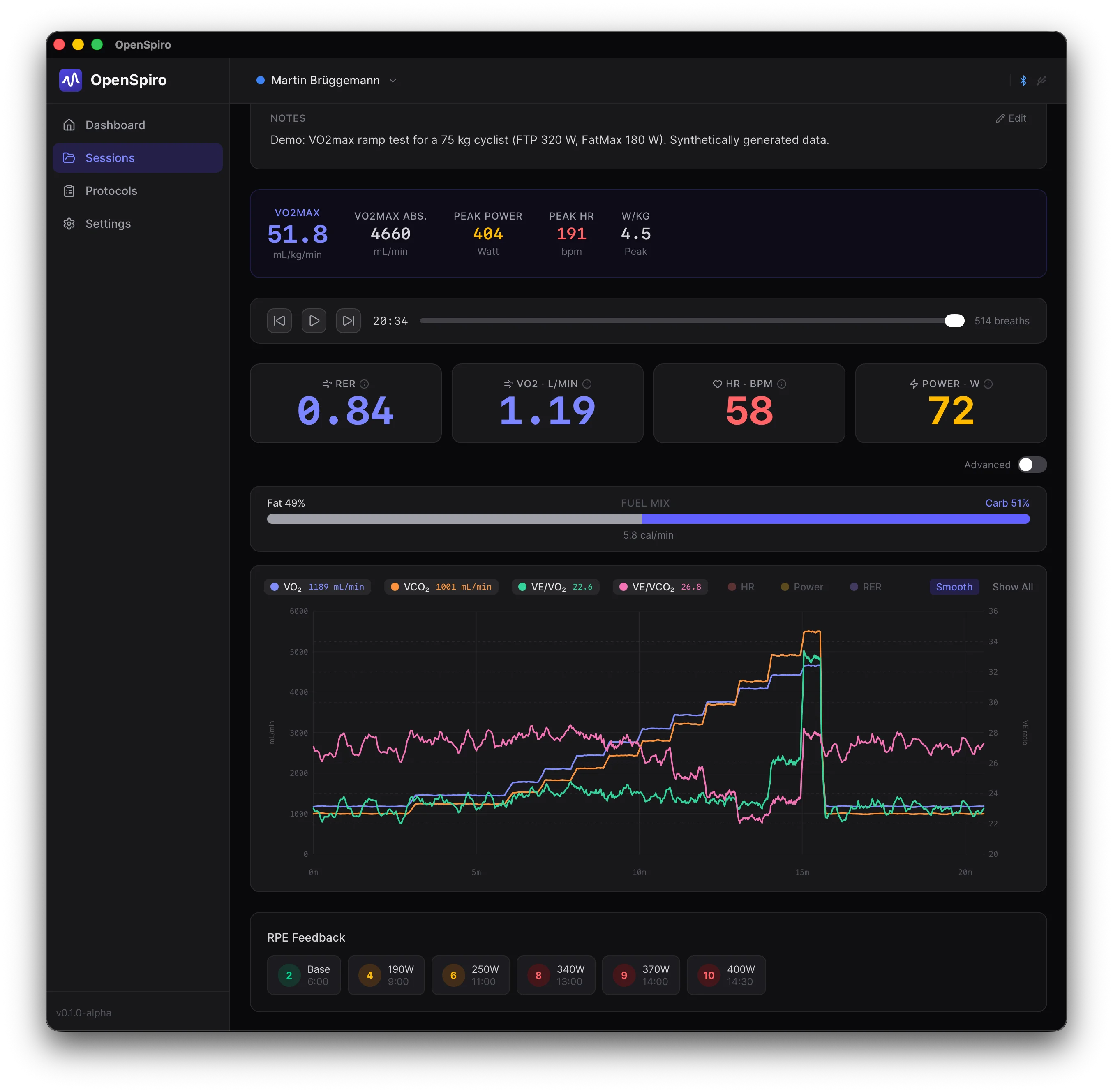 OpenSpiro — Session Replay with VO2, VCO2, RER, heart rate, power, and fuel mix